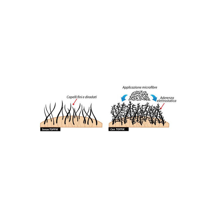 Toppik 12 Gr. + Fiberhold 118 Ml